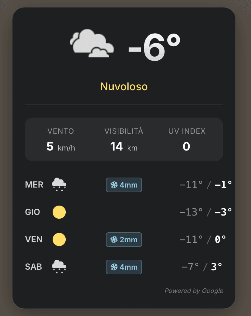 widget meteo della scuola powered by google